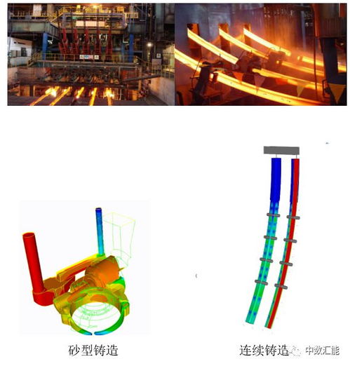 3D數(shù)字鑄造仿真軟件TherCast 輕松打造完美鑄件，賦能數(shù)字文化創(chuàng)意軟件開發(fā)