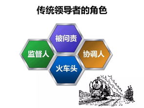 71張PPT珍貴資料解讀 華為企業(yè)文化與成功之路，賦能數(shù)字文化創(chuàng)意軟件開發(fā)