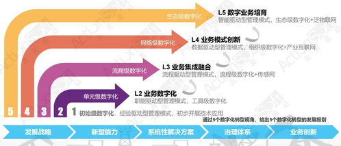 炎黃盈動(dòng)攜手金山辦公，低代碼PaaS平臺(tái)共筑數(shù)字化新生態(tài)